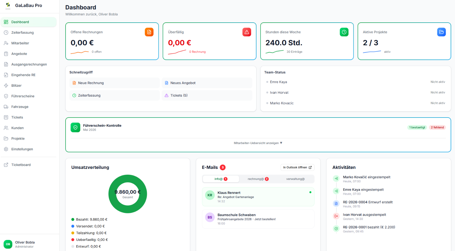 GalaBau Pro Dashboard mit KPI-Cards und Umsatzverteilung